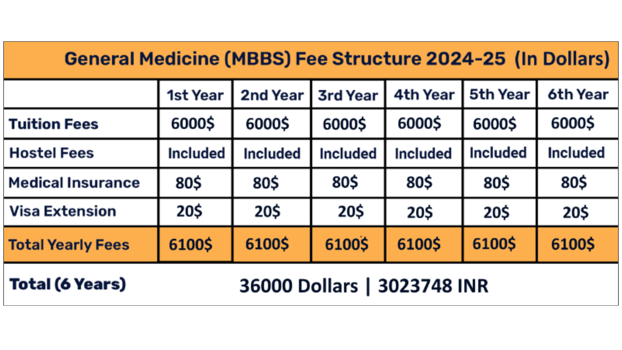 Orenburg State Medical University Fee Structure